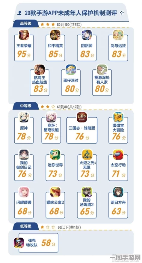 贪吃蛇大作战针对未成年人充值争议的技术创新:引入家长监管API+逆向工程记录以应对超39万涉诉用户并发布2025Q3合规性白皮书（2