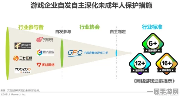 【北京】虚拟资产纠纷事件:182393名玩家积极参与分布式投诉维权|应对白皮书（2025暑期未成年人游戏防沉迷政策措施）