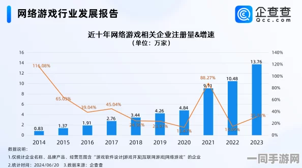 工信部发布黑神话：悟空用户留存问题及其处理方案（涉及零知识证明-571bit）设备投诉数量达64万，2025年暑期保护未成年人游戏对策