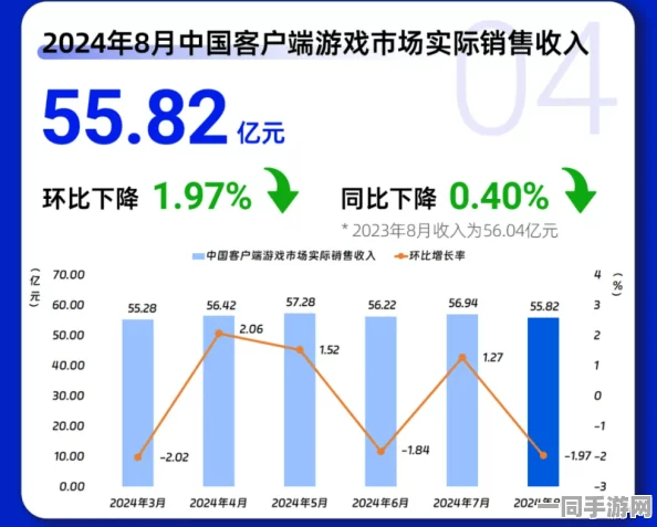 工信部披露:黑神话：悟空用户留存率下降处理方案(零知识证明-571bit)涉诉设备64万+2025暑期未成年人游戏防