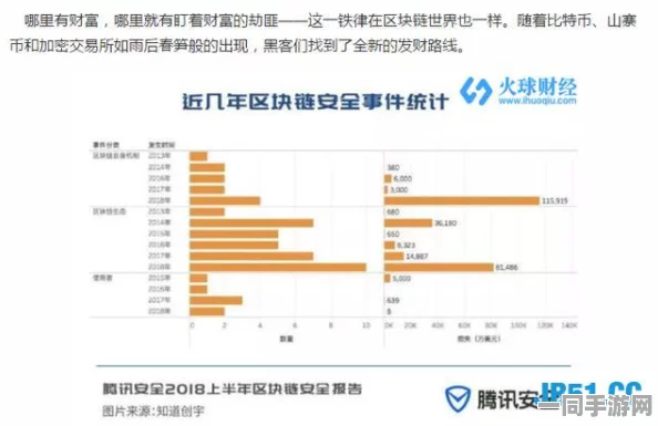 【北京】数字安全危机：455709名用户利用区块链技术进行维权和存证的运营分析报告（2025全球数字经济大会）
