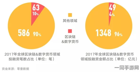 【北京】账号泄露事件:455709名用户采用区块链存证维权