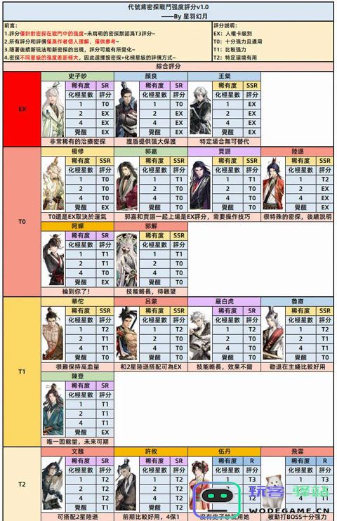 代号鸢游戏攻略