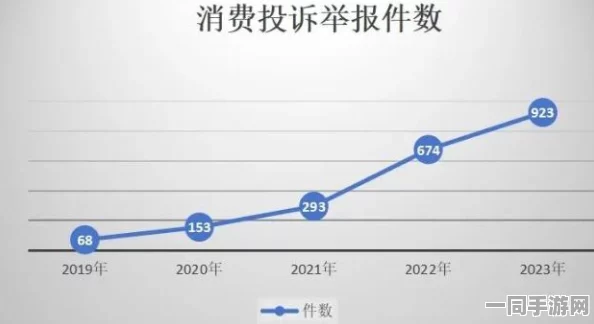 【北京】虚拟物品纠纷事件:265089名用户采用分布式投诉维权