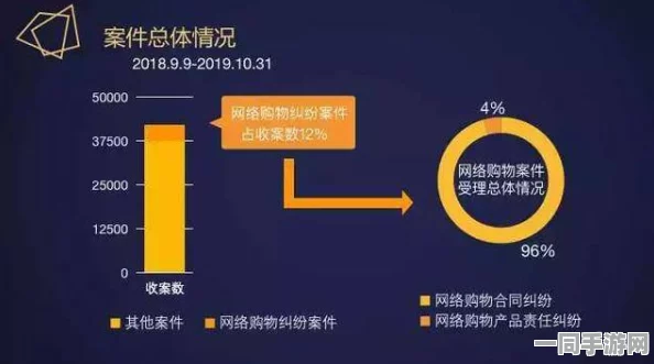 【北京】虚拟物品纠纷事件:265089名用户采用分布式投诉维权
