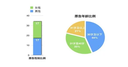 【广州虚拟商品法庭】487603名用户集体诉讼案例:分布式投诉途径与2025年夏季青少年游戏监管新政分析