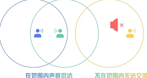 附近50米约会电话号码多少:社交安全指南—陌生环境下的信任构建与风险规避