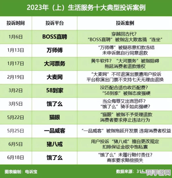 【上海】虚拟物品纠纷事件:217931名用户采用分布式投诉维权