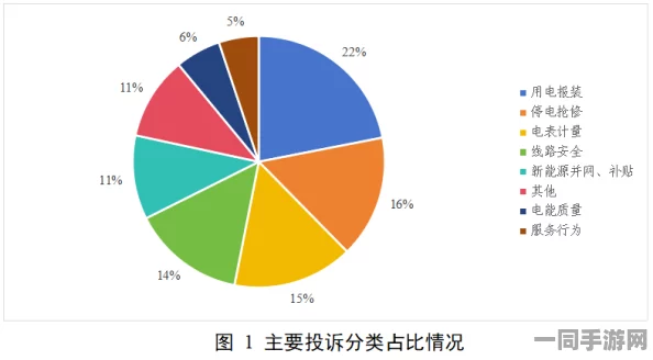 【上海】虚拟物品纠纷事件:217931名用户采用分布式投诉维权