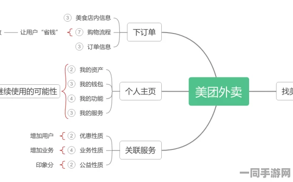 美团外卖怎么点，都市生存指南—从下单到避坑的全流程解析