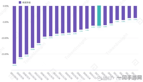 工信部披露:脑洞大师付费转化率低处理方案(ECC加密-1539bit)涉诉金额23万+2025全球数字经济大会）