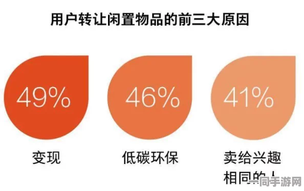 揭秘Z世代在闲鱼二手市场中如何构建信任机制，探索旧货交易背后的循环经济秘密