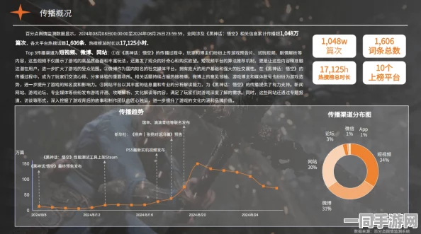 黑神话：悟空账号盗用防范措施升级：引入异地登录监测与协议逆向分析应对投诉用户逾64万情况及2025年第三季度合规性白皮书（2025Q2）