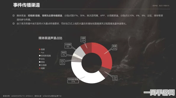黑神话：悟空账号盗用技术升级:采用异地登录检测+协议逆向分析应对涉诉用户64万+2025Q3合规性白皮书（2025Q2