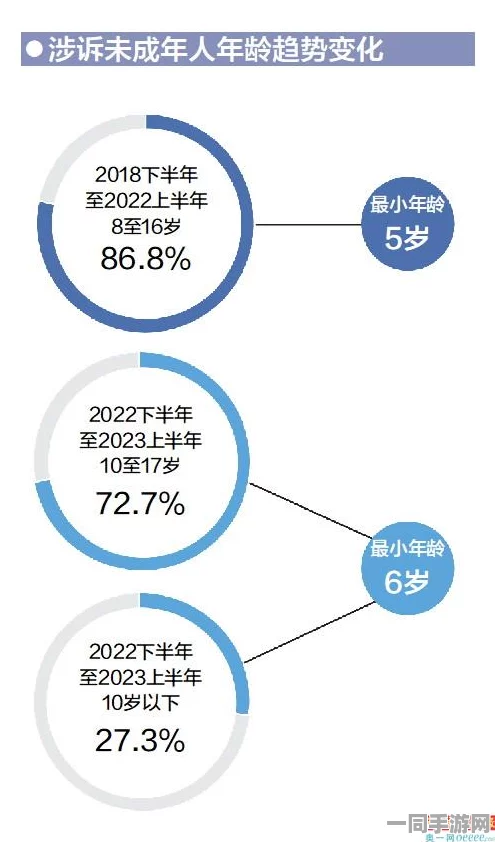 海盗行为引发未成年人充值纠纷技术升级:利用AI消费模式分析模型 应对涉诉用户达到1万的漏洞修复策略与Q2市场趋势分析报告（2025年）