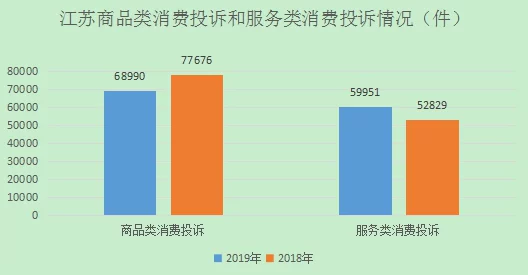 【上海】虚拟物品纠纷事件:374954名用户采用分布式投诉维权