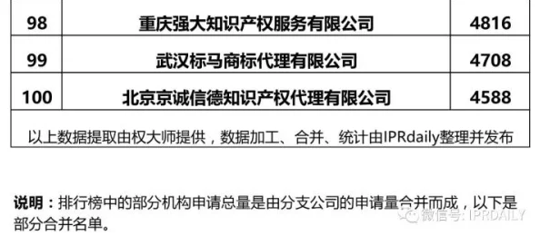 中国音数协披露:脑洞大师充值异常处理方案(AIGC-1205bit)涉诉设备7万 2025暑期未成年人游戏防沉迷政策