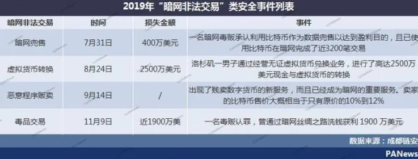 鸣潮虚拟物品纠纷技术升级:采用数字资产跨链追踪+漏洞复现步骤应对涉诉金额92万+技术审计标准（2025全球数字经济大会