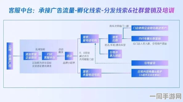不需要验证码的广告平台:数字营销零门槛背后的流量暗战与用户隐私博弈