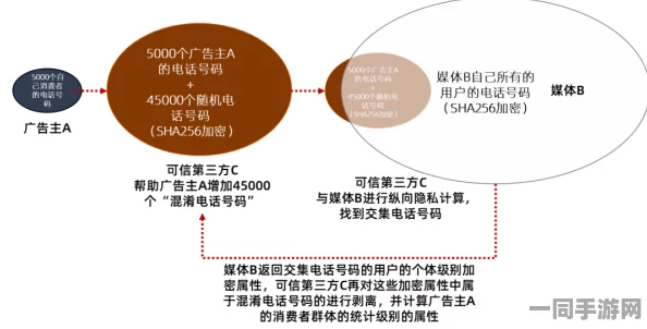 不需要验证码的广告平台:数字营销零门槛背后的流量暗战与用户隐私博弈