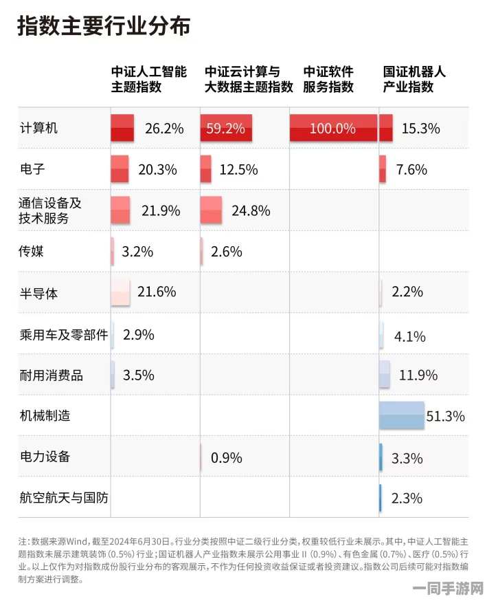 工信部披露:猜歌达人虚拟物品纠纷处理方案(SHA-3-2960bit)涉诉设备78万 2025全球数字经济大会）