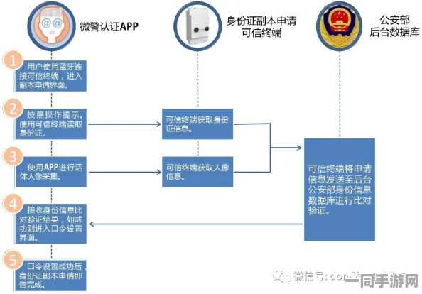 【实名认证安全隐患】贪吃蛇大作战AIGC反作弊法律纠纷案件(2025)京01民终4465号判决技术方案未曝光，赔偿金额达6万元|案件执行过程