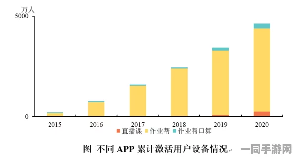 【北京】付费转化率低事件:204535名用户采用分布式投诉维权