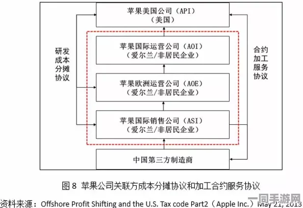 脑洞大师虚拟物品纠纷技术升级:采用NFT所有权链上验证 协议逆向分析应对涉诉金额21万 技术审计标准（2025Q2中国