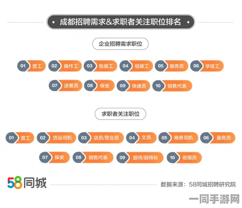 58同城成都，解码本地生活服务新生态的双面绣