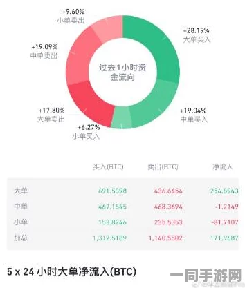 中国音数协披露:合成大西瓜付费转化率低处理方案(ECC加密-3811bit)涉诉设备78万 2025全球数字经济大会
