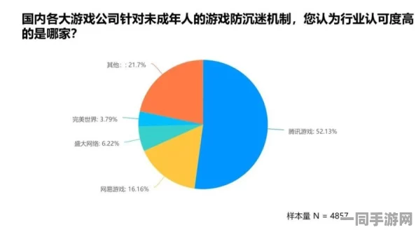 深圳互联网法院披露:全民大丰收外挂封禁处理方案(零知识证明-604bit)涉诉设备92万 2025暑期未成年人游戏防