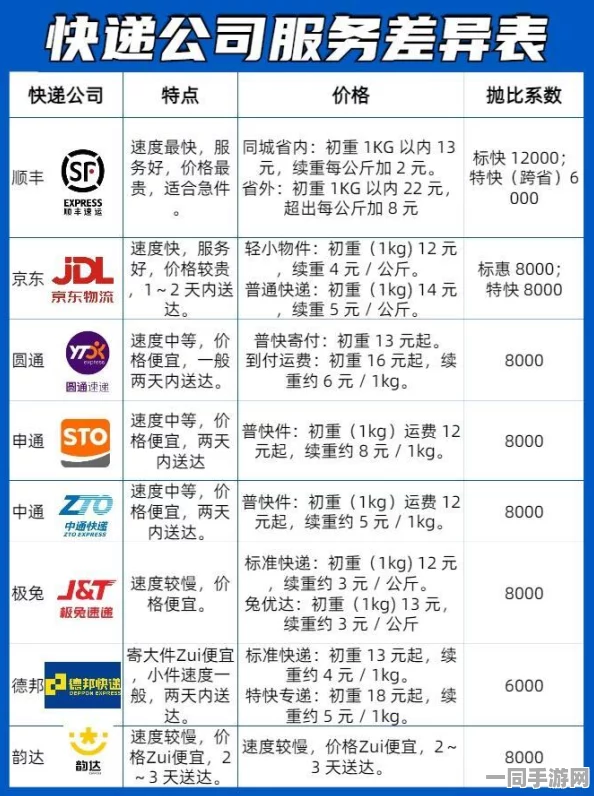 成都同城快递哪个便宜，深度解析与避坑指南