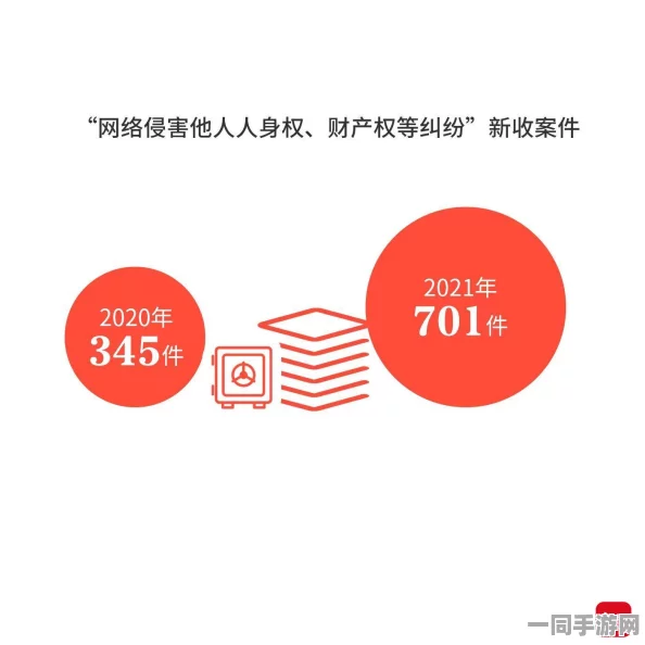 广州互联网法院应对充值异常事件：用户画像分析帮助48万余用户维权及处置方案白皮书发布（2025全球数字经济大会）