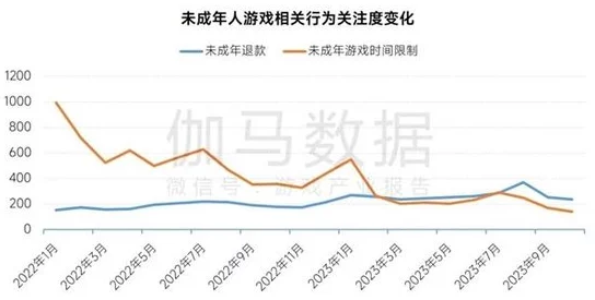 工信部披露:鸣潮外挂封禁处理方案(SHA-3-786bit)涉诉金额79万 2025暑期未成年人游戏防沉迷政策）