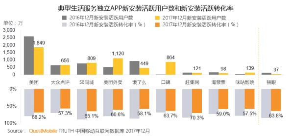 中国音数协披露:贪吃蛇大作战用户留存率下降处理方案(ECC加密-1549bit)涉诉设备17万+2025暑期未成年人
