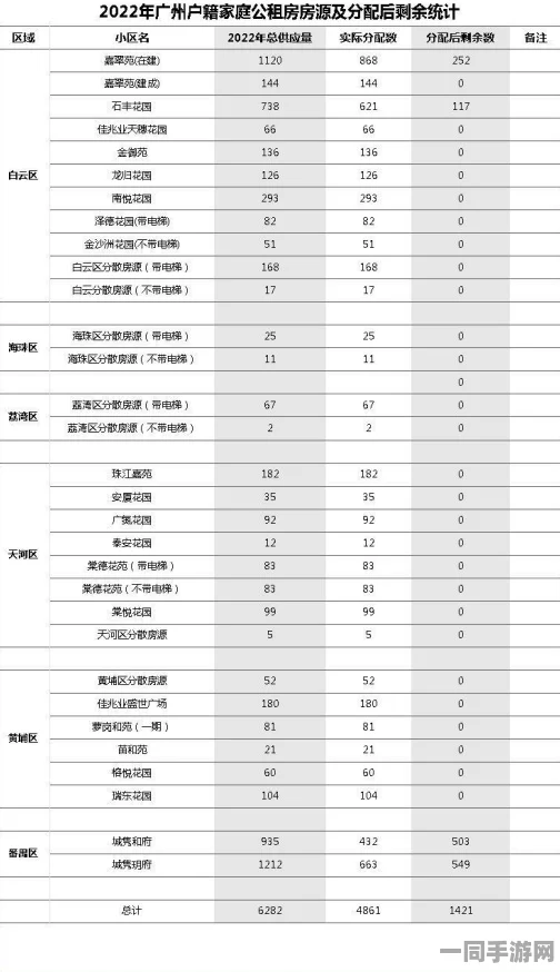 广州酒店住宿价格揭秘：2024年实测分析，经济型酒店到奢华五星级住宿费用一览