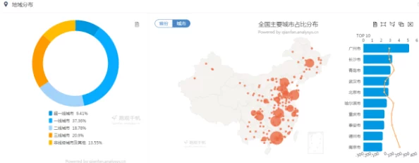 【北京】用户留存率下降事件:3731名用户采用用户画像分析维权