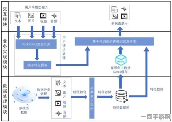 【上海】充值异常事件:218870名用户采用分布式投诉维权
