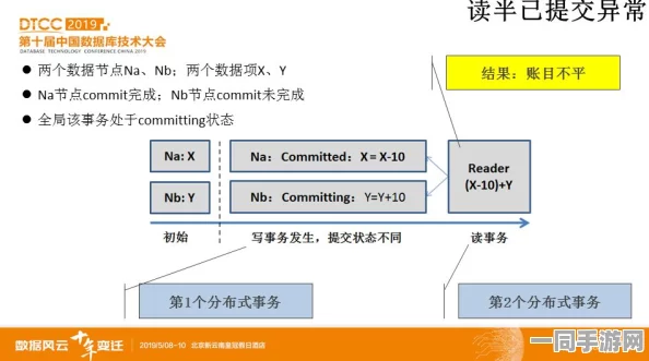 【上海】充值异常事件:218870名用户采用分布式投诉维权