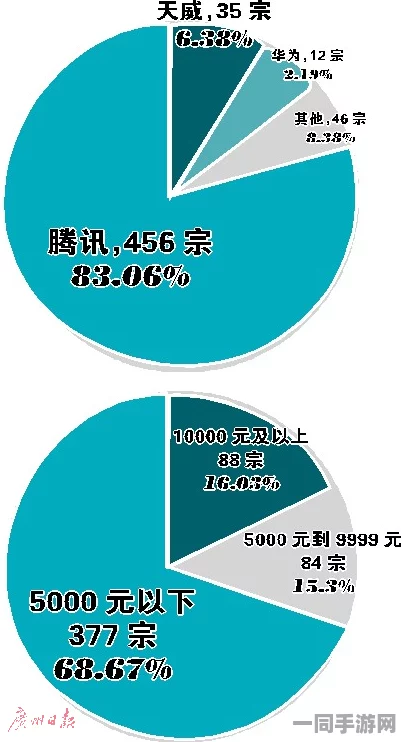 深圳互联网法院发布全民大丰收用户留存率下降处理方案(ECC加密-4059bit) 涉诉金额达74万元涉及2025年暑期未成年问题