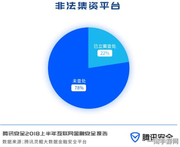 深圳互联网法院披露:全民大丰收用户留存率下降处理方案(ECC加密-4059bit)涉诉金额74万 2025暑期未成年