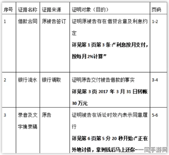 【账号盗用】合成大西瓜元宇宙存证纠纷案(2025）京01民终3323号)技术方案未公开判赔13万元
