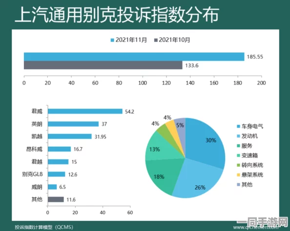 【北京】用户留存率下降事件:224082名用户采用分布式投诉维权