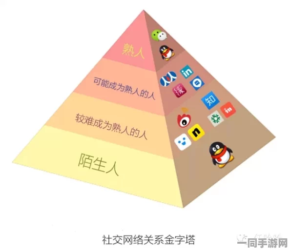 微信的“附近人”功能是否依旧存在：探讨社交软件中的地理社交功能背后的技术争夺与人性思考