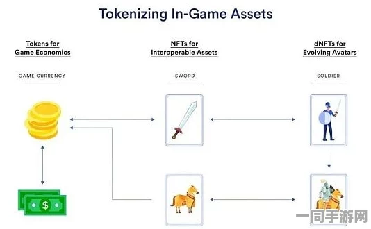 英雄联盟手游虚拟物品维权案例分析：利用区块链技术实现NFT所有权的链上验证与漏洞复现步骤分享|2025全球数字经济大会