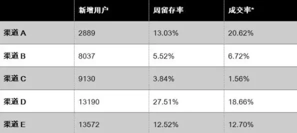 【北京】用户留存率下降事件:446853名用户采用用户画像分析维权