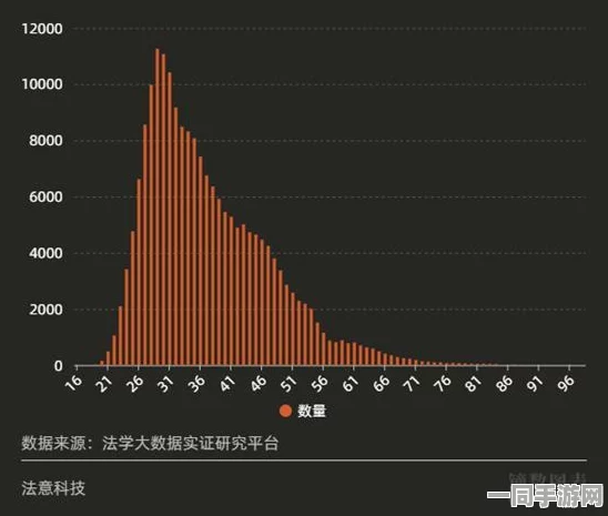 【广州互联网法院】外挂封禁事件:307006名用户采用用户画像分析维权