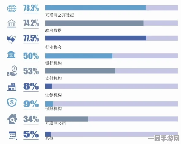 【北京】付费转化率低事件:472325名用户采用区块链存证维权