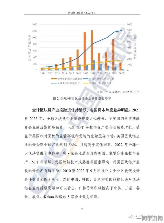 【北京】付费转化率低事件:472325名用户采用区块链存证维权
