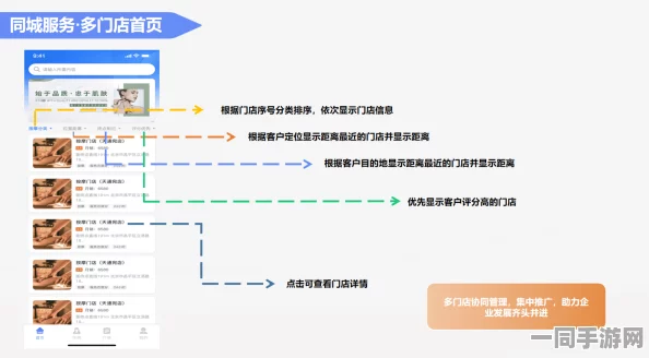 怎么网上叫服务，数字化生存指南—从家政预约到外卖点单的全流程解析